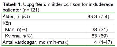 Beskrivande data för studiedeltagare Stapeldiagram - diagnoser, angivet i frekvenser 300 250 200 Antal 150 266 100 50 105 119 37 0 bröstcancer colorektalcancer ventrikelcancer prostatacancer Diagnos