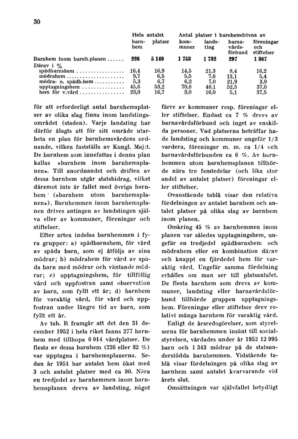 30 för att erforderligt antal barnhemsplatser av olika slag finns inom landstingsområdet (staden).