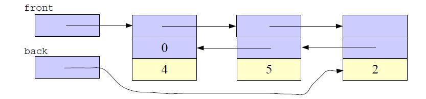 Smarta pekare: unique_ptr struct Foo int i; Foo (int ii =0) :iii std :: cout << "Foo (" << i <<")\n"; ~ Foo () std :: cout << "~ Foo (" <<i<<")\n"; ; void test_move_unique_ptr () std :: unique_ptr