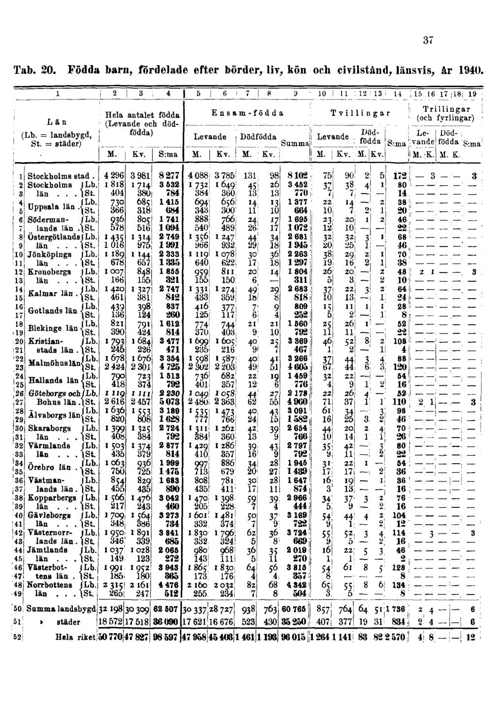 Tab. 20.