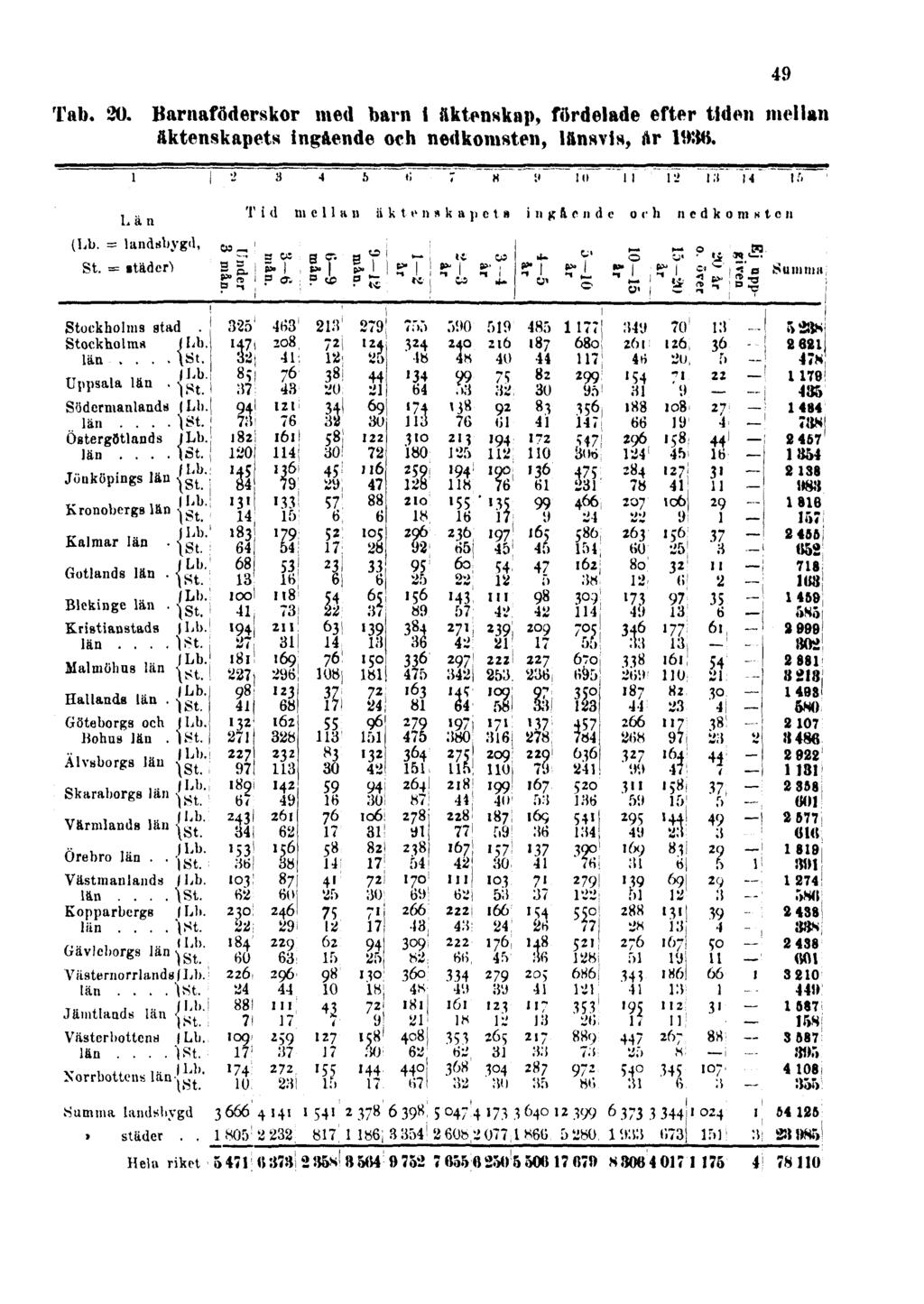 Tab. 20.