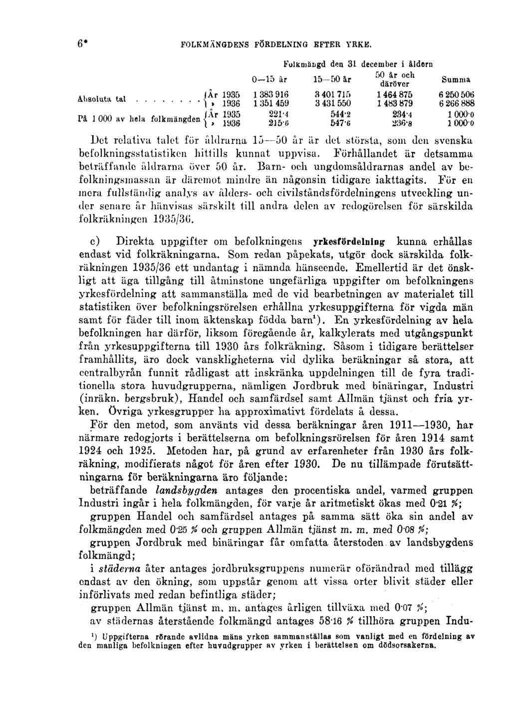 6* FOLKMÄNGDENS FÖRDELNING EFTER YRKE. Folkmängd den 31 december i åldern Det relativa talet för åldrarna 15 50 år är det största, som den svenska befolkningsstatistiken hittills kunnat uppvisa.