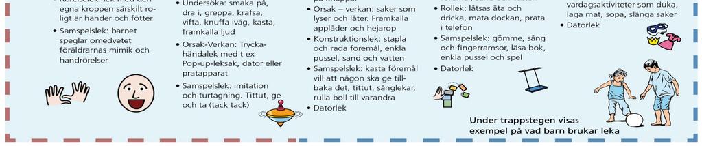 omvärlden Samspelslek