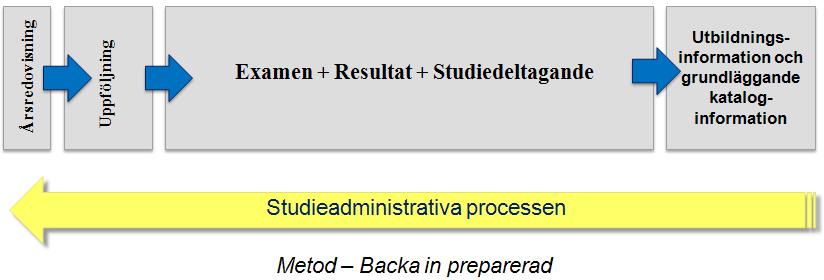 Malin Styrman, Studentcentrum 2 Ladok3 kommer att ha modern teknik, modernt gränssnitt och modern arkitektur. Systemet ska vara mer lättunderhållet och bättre anpassat till föränderliga krav.