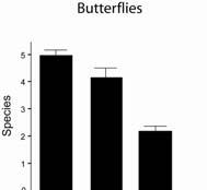 (Öckinger & Smith, 2007) Naturbetesmarker som källhabitat i intensivt