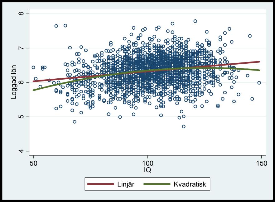 studietimmar, men detta är tillräckligt nära för att duga bra som approximation. Exempel: Är det bra att vara hur smart som helst?