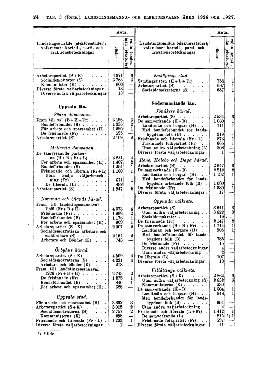 24 TAB. 3 (forts.).