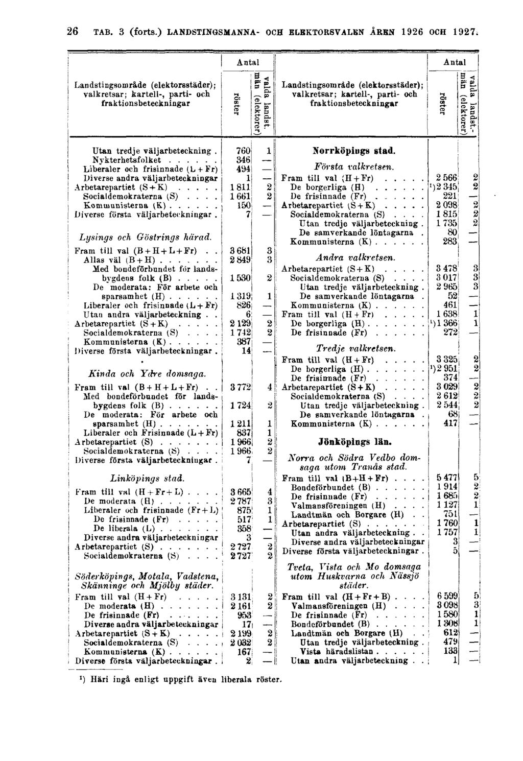 26 TAB. 3 (forts.