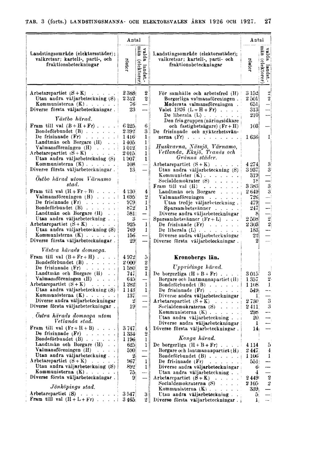 TAB. 3 (forts.