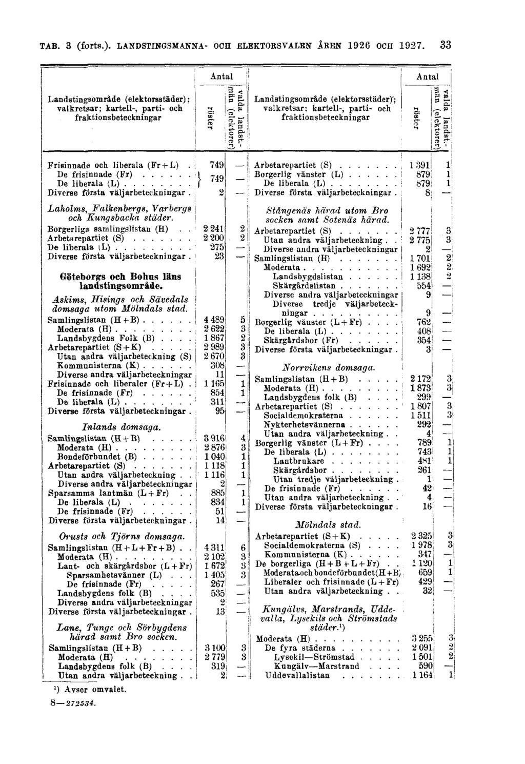 TAB. 3 (forts.).