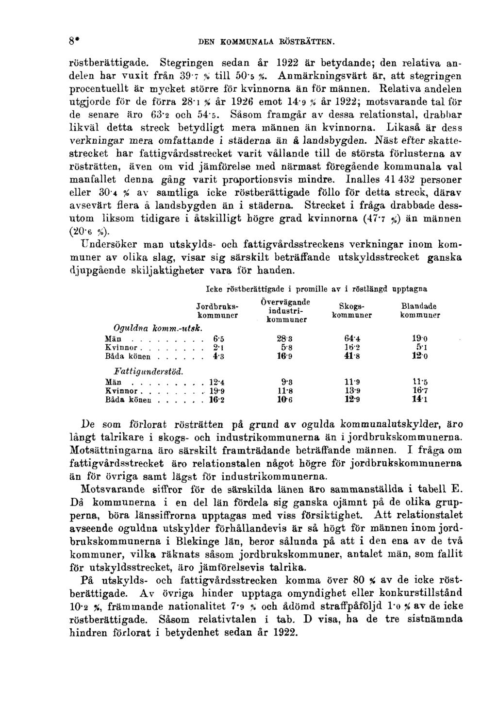 8* DEN KOMMUNALA RÖSTRÄTTEN. röstberättigade. Stegringen sedan år 1922 är betydande; den relativa andelen har vuxit från 39-7 % till 50-5 %.