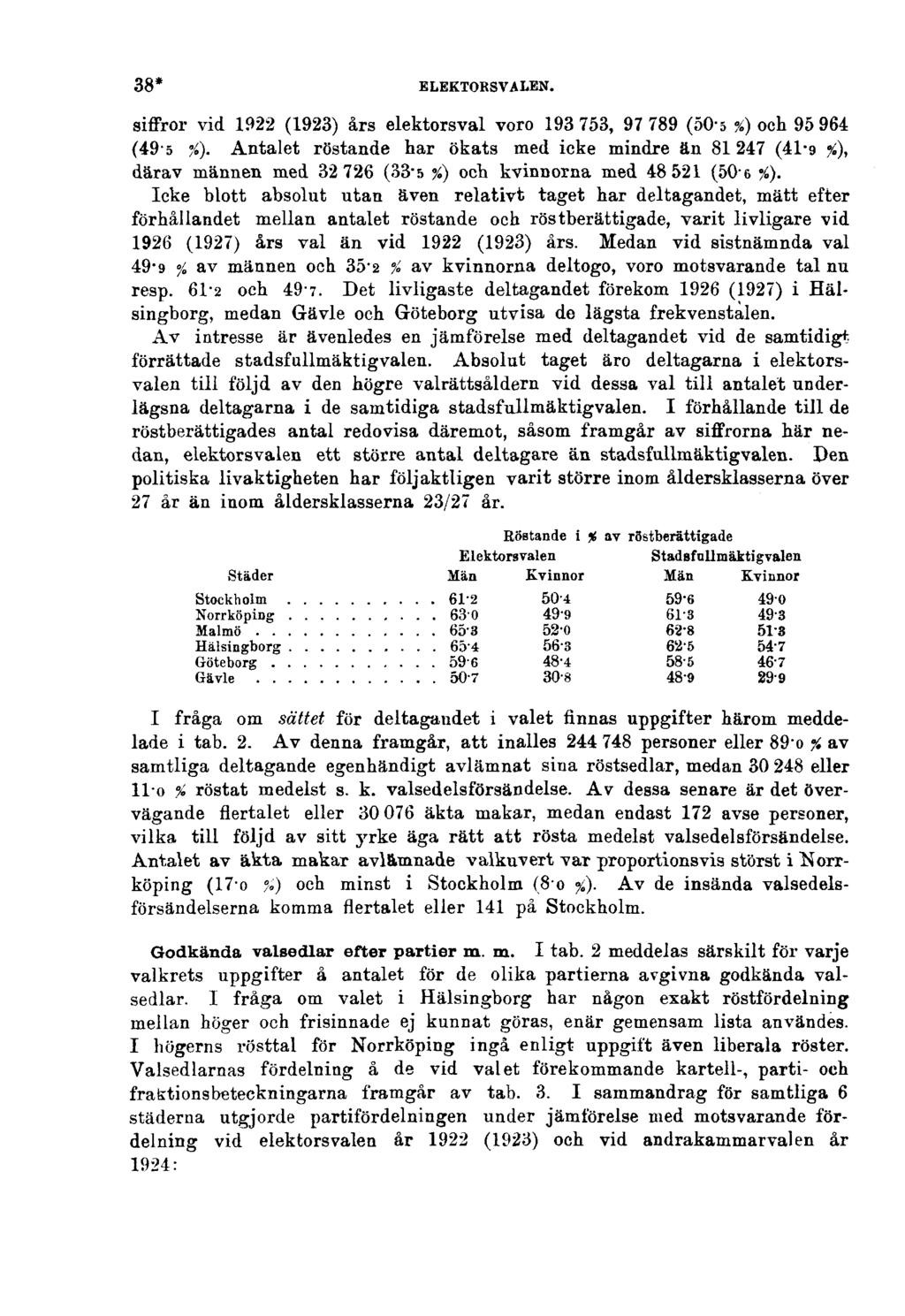 38* ELEKTORSVALEN. siffror vid 1922 (1923) års elektorsval voro 193 753, 97 789 (50-5 %) och 95 964 (49-5 %).