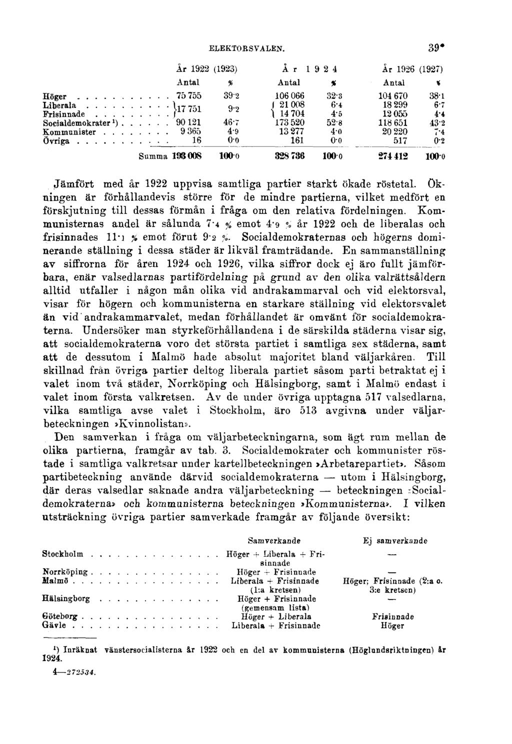 ELEKTORSVALEN.