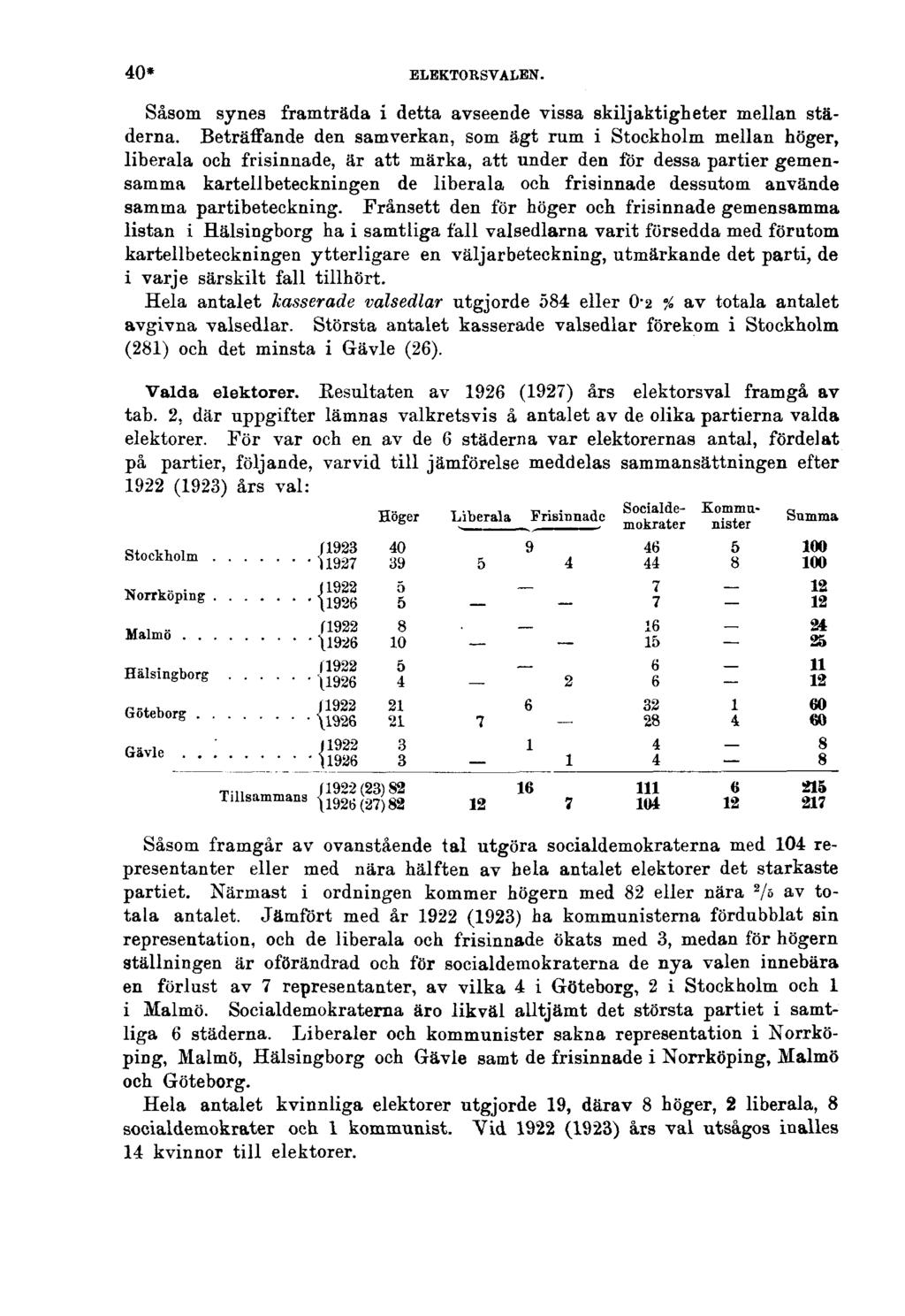 40* ELEKTORSVALEN. Såsom synes framträda i detta avseende vissa skiljaktigheter mellan städerna.