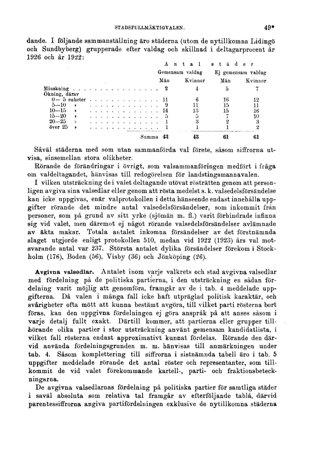 STADSFULLMÄKTIGVALEN. 49* dande.