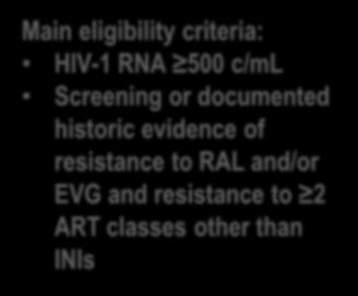 2014;210:355-362 assessment VIKING-3: STUDY DESIGN (N=183) Main eligibility criteria: HIV-1 RNA 500 c/ml Screening or documented historic evidence of