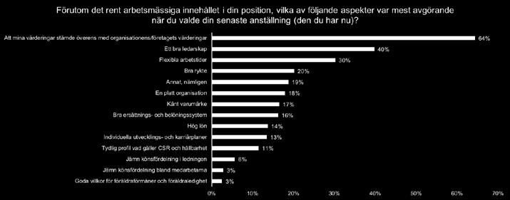 Bra chefer lockar bra chefer Vad är det då som lockar duktiga och kompetenta kvinnliga chefer till en arbetsplats?