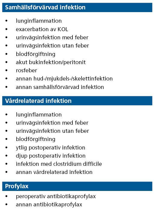 Möjliga val bland ordinationsorsaker Det är alltid den kliniska diagnosen - misstänkt eller säkerställd - i ordinationsögonblicket som avses.