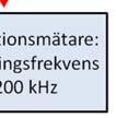 svävningsfrekvensen mellan den utgående