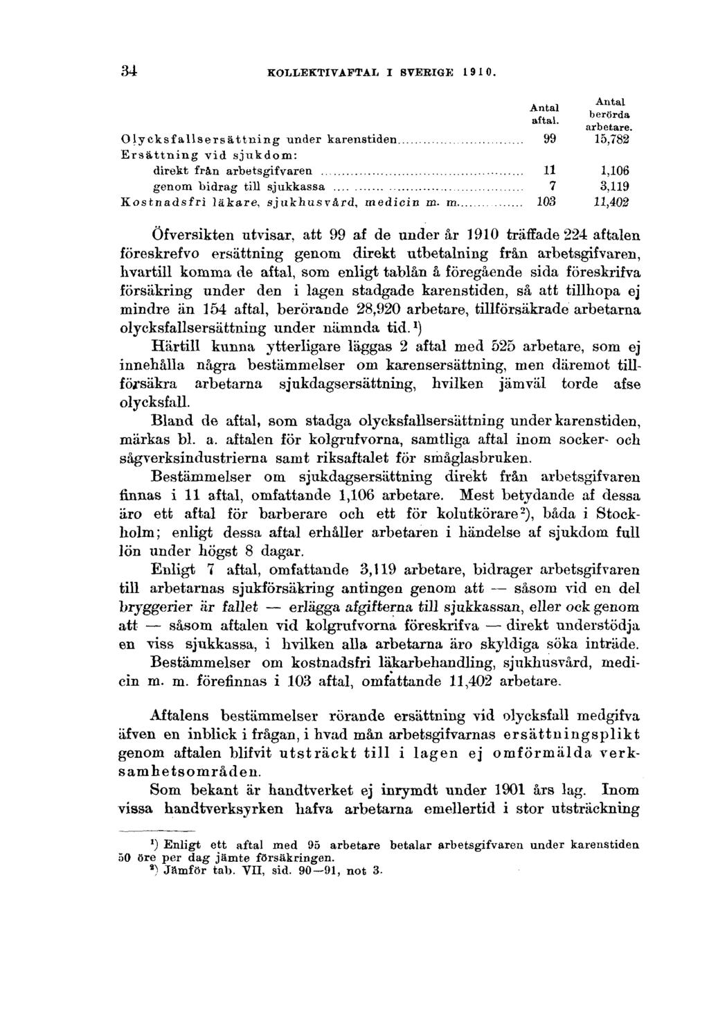 34 KOLLEKTIVAFTAL I SVERIGE 1910.