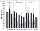 Adolfsson P et al. Pediatr Diabetes. 2012 Dec;13(8):587-96.