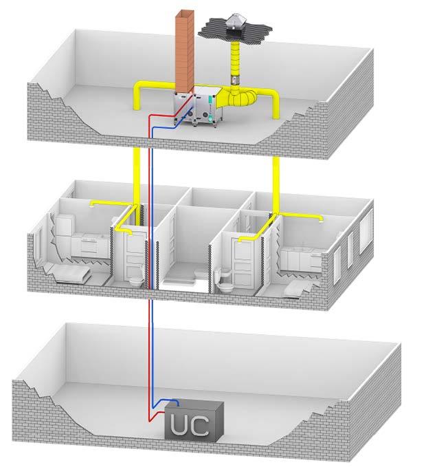 2 FX-system FX-systemet bygger på undertrycksventilation då ett frånluftsaggregat med filter, återvinningsbatteri och fläkt evakuerar ut frånluft från badrum, WC, kök och eventuell klädkammare.