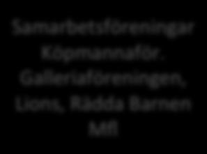 Kommun) Styrelsen Unika Ludvika AB Representanter från: