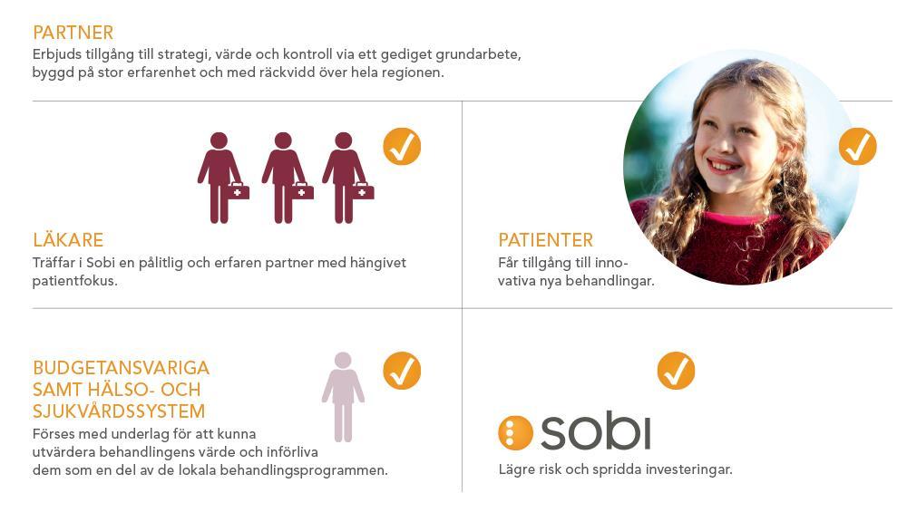 Partner Products en affärsmodell baserad på en hållbar tillgång Den Europeiska marknaden består av nära 40 länder.