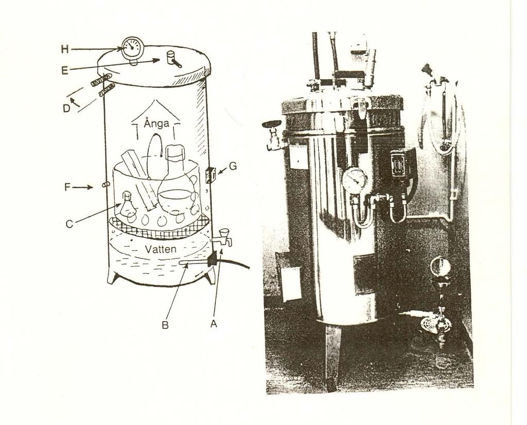 The Autoclave or Steam Sterilizer must be carried out above 100 o C which requires saturated steam under pressure carried out using an