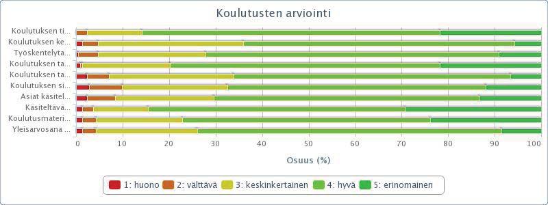 Kundens mottagning och utbildningar Responsen styr Kipas verksamhet Kipa samlar in kundrespons efter varje kurs- och workshopsperiod.