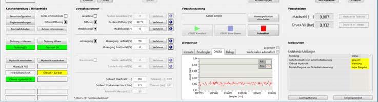 Signalbearbetning A/D-omvandling Skicka data via buss/port Ta emot data via buss/port Generera datatyp