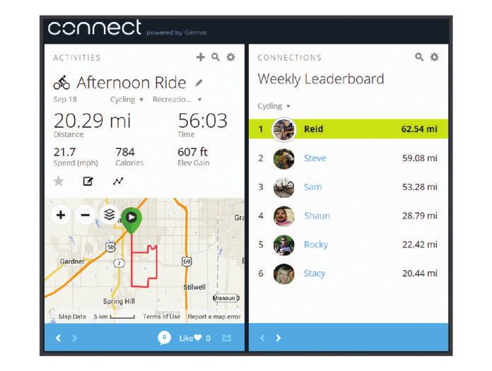 Garmin Connect Datahantering Du kan kontakta dina vänner på Garmin Connect. Garmin Connect har verktygen som behövs för att spåra, analysera, dela och peppa varandra.