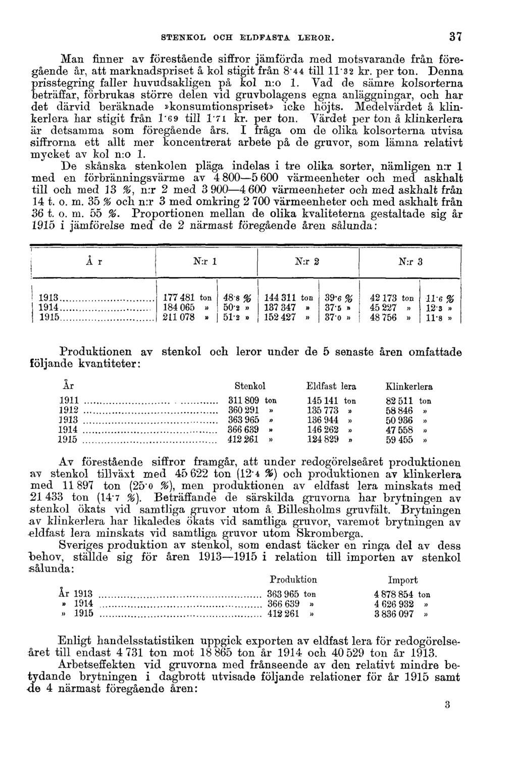 STENKOL OCH ELDFASTA LEROR. Man finner av förestående siffror jämförda med motsvarande från föregående år, att marknadspriset å kol stigit från 844 till 1132 kr. per ton.