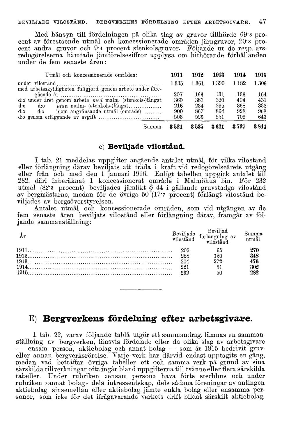 BEVILJADE VILOSTÅND. BERGVERKENS FÖRDELNING EFTER ARBETSGIVARE.