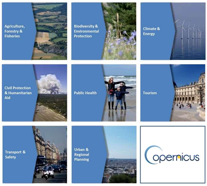 Copernicus Europas nya program för