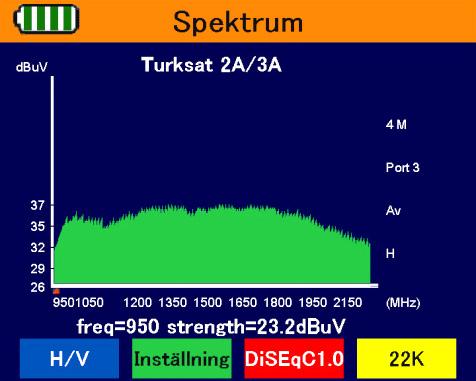 Meny Spektrum 11 Meny Spektrum I den här undermenyn kan du kontrollera hela spektrat över de olika transpondrarna. 1. Tryck i TV-drift på MENUknappen (eller navigera till huvudmenyn). 2.