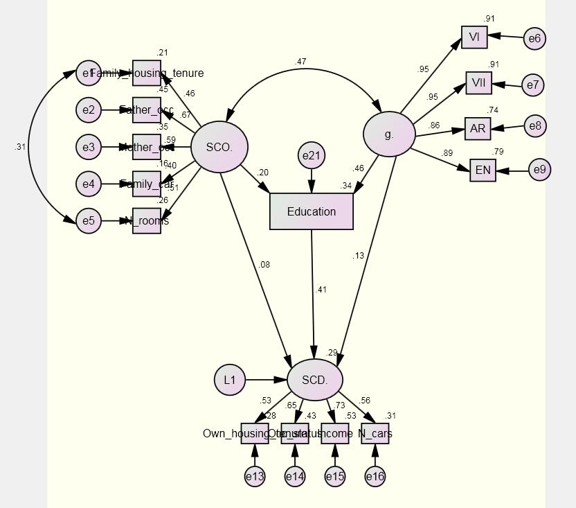 Modifiering χ 2 (72) = 523, p <.001, NFI =.932, TLI =.925, CFI =.