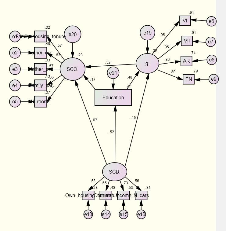 Ett varnande finger χ 2 (72) = 523, p <.001, NFI =.932, TLI =.925, CFI =.941, RMSEA =.