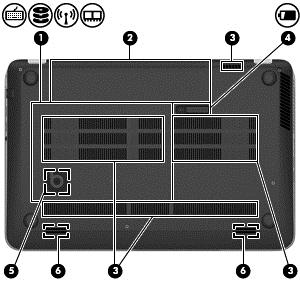 Undersidan Komponent Beskrivning (1) Servicelucka Ger åtkomst till hårddiskfacket, modulplatsen för trådlöst LAN (WLAN) och minnesmodulplatserna. (2) Batterifack Rymmer batteriet.