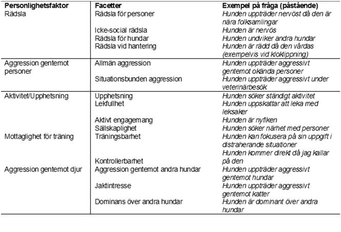 smärtkänslighet/hanteringskänslighet (pain sensitivity/touch sensitivity) EX benägenhet att bli upphetsad (excitability) AAS anknytnings och uppmärksamhetssökande