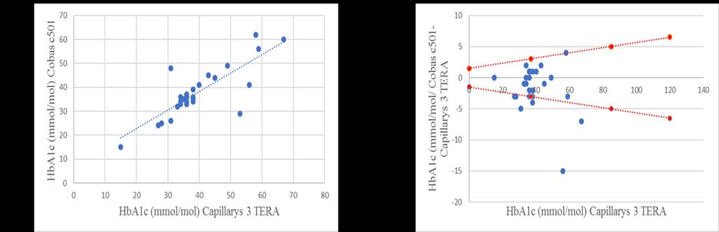 Korrelation mellan metoderna studerades även för de genetiska varianter som kom från andra laboratorier.