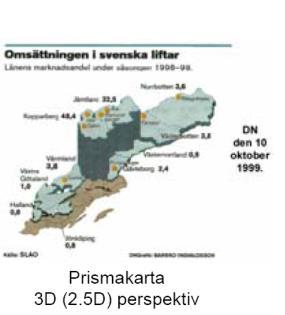 3D (Kallas ibland Prismakarta ) Diagramkarta vs.