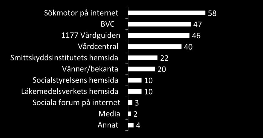 Den lyckade preventionens paradoxparadox Chen, Epidemiol Rev 1996;18:99-117 Om du skulle behöva information om vaccinationer mot barnsjukdomar, var skulle du då vända