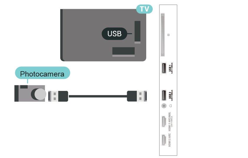 TV:n identifierar flashminnet och en lista öppnas med dess innehåll. Om innehållslistan inte visas automatiskt, tryck på SOURCES och välj USB.