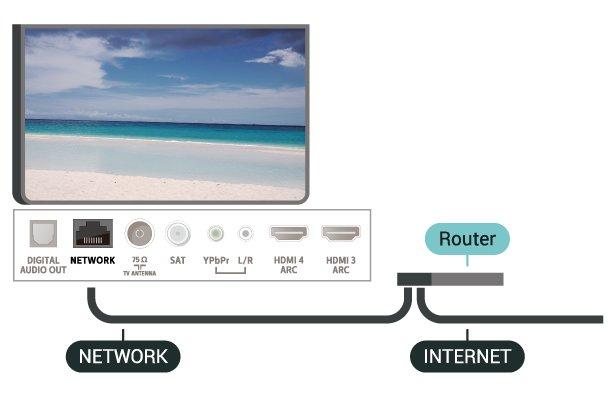 Trådbunden anslutning Vad du behöver Om du vill ansluta TV:n till internet behöver du en nätverksrouter med internetanslutning. Använd en internetanslutning med hög hastighet (bredband).