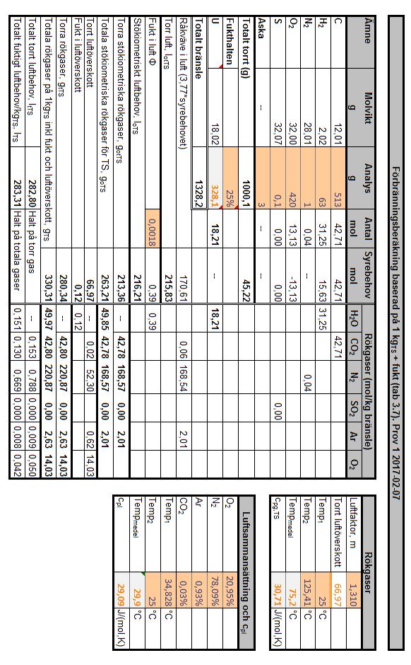 Beräkningar B Beräkningar Fig.