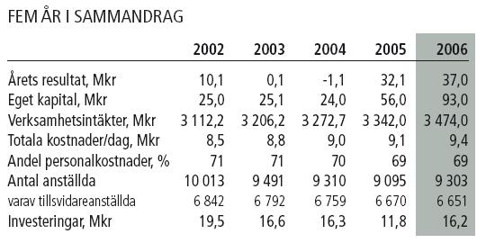 BILAGA 4 proaros 2006 Bild hämtad ur proaros verksamhetsberättelse 2006: http://www.