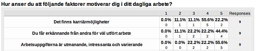 medarbetare på SCA Packaging