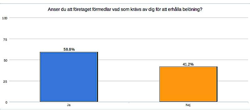 Resultat Bonus menar att företaget inte förmedlar vad som krävs av dem för att erhålla belöning.