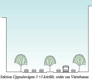 Sektion Sveavägen 34-36 m bred, söder om programområdets östra del Uppsalavägen Sveavägen/Norra Stationsgatan blir ett viktigt gång- och cykelstråk i öst-västlig riktning, varför generösa gångbanor